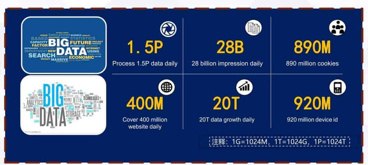 china-marketing-big-data