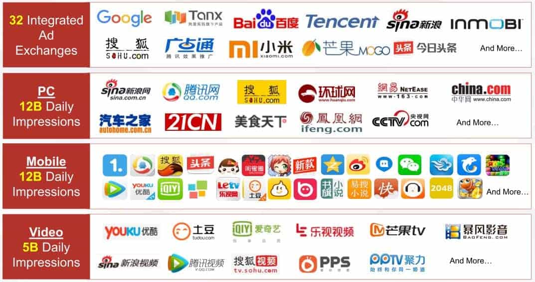 china-marketing-media-network China marketing